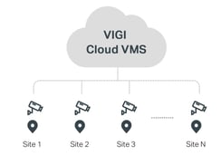 Spotlight_VIGI_Cloud_VMS_01